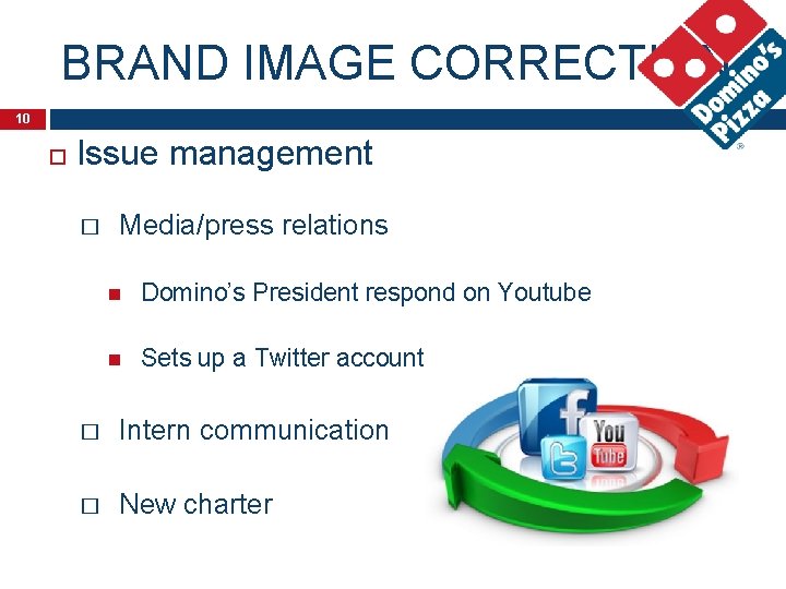 BRAND IMAGE CORRECTION 10 Issue management � Media/press relations Domino’s President respond on Youtube