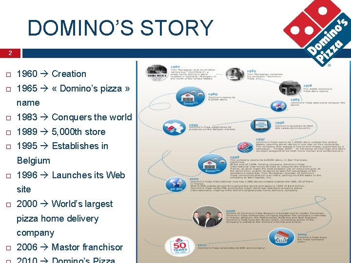 DOMINO’S STORY 2 1960 Creation 1965 « Domino’s pizza » name 1983 Conquers the