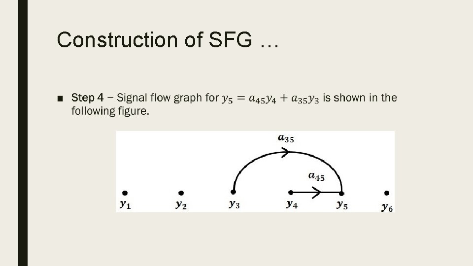 Construction of SFG … ■ 