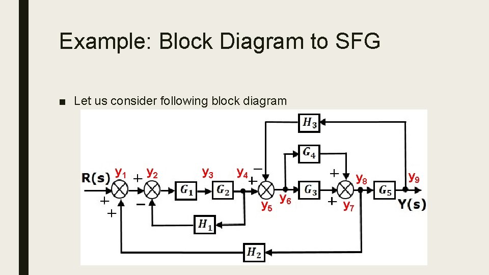 Example: Block Diagram to SFG ■ Let us consider following block diagram y 1