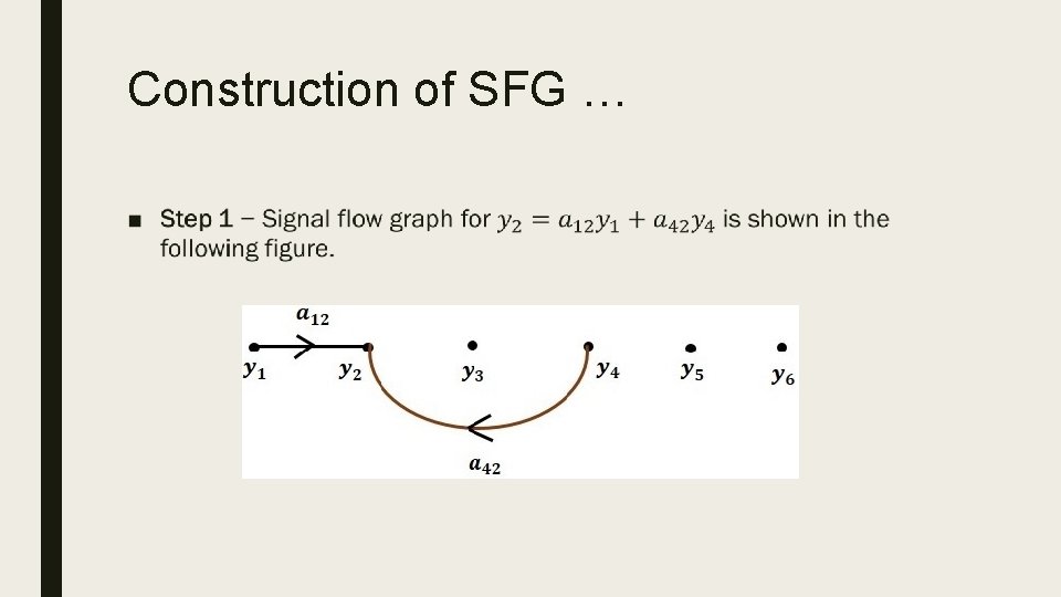 Construction of SFG … ■ 