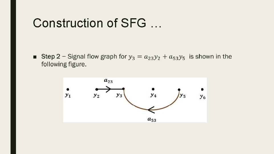 Construction of SFG … ■ 