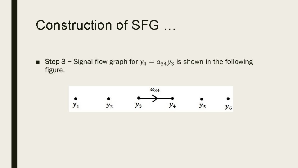 Construction of SFG … ■ 