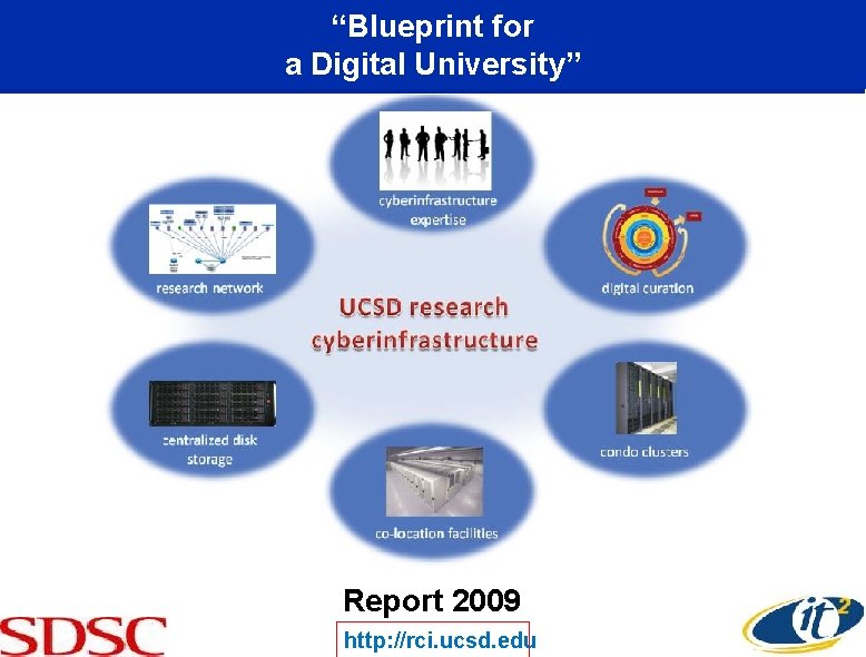 Health Sciences Driving UCSD Research Cyberinfrastructure Invited Talk