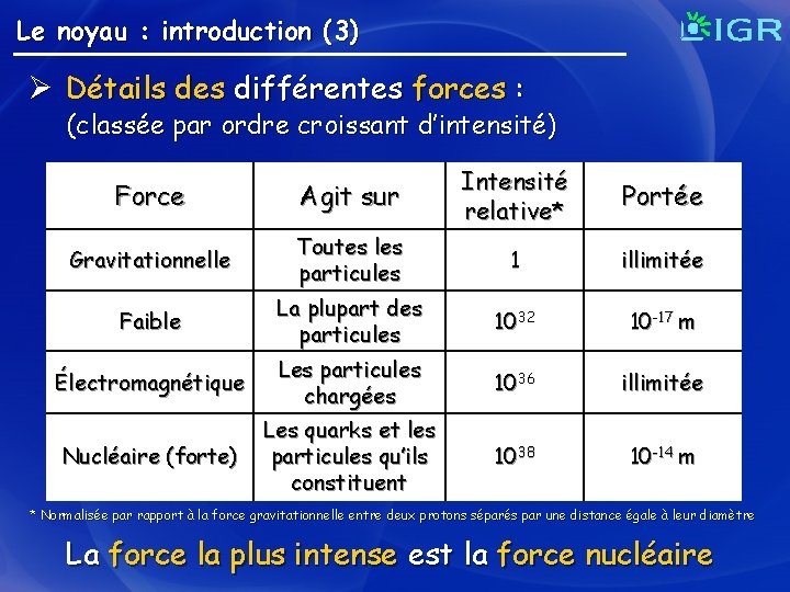 Le noyau : introduction (3) Ø Détails des différentes forces : (classée par ordre