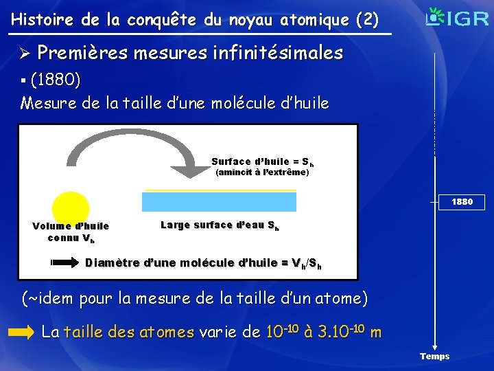 Histoire de la conquête du noyau atomique (2) Ø Premières mesures infinitésimales § (1880)