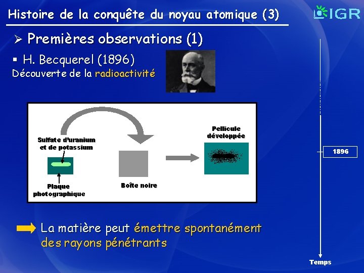 Histoire de la conquête du noyau atomique (3) Ø Premières observations (1) § H.