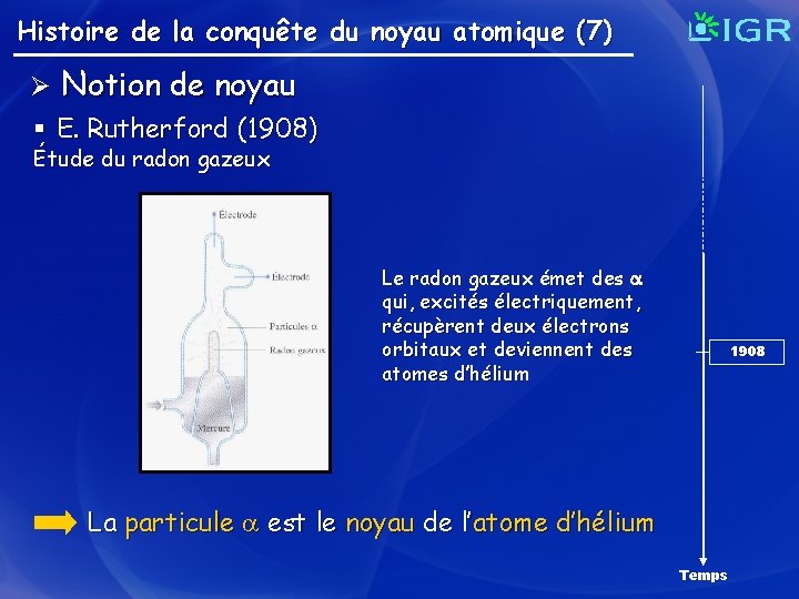 Histoire de la conquête du noyau atomique (7) Ø Notion de noyau § E.