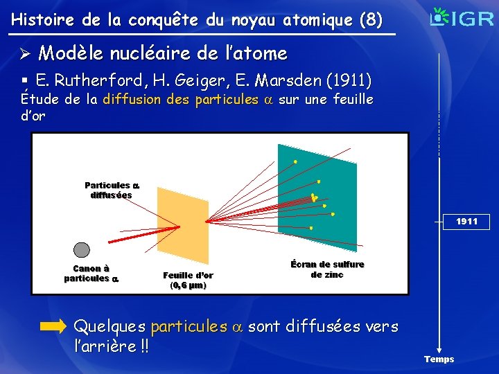 Histoire de la conquête du noyau atomique (8) Ø Modèle nucléaire de l’atome §