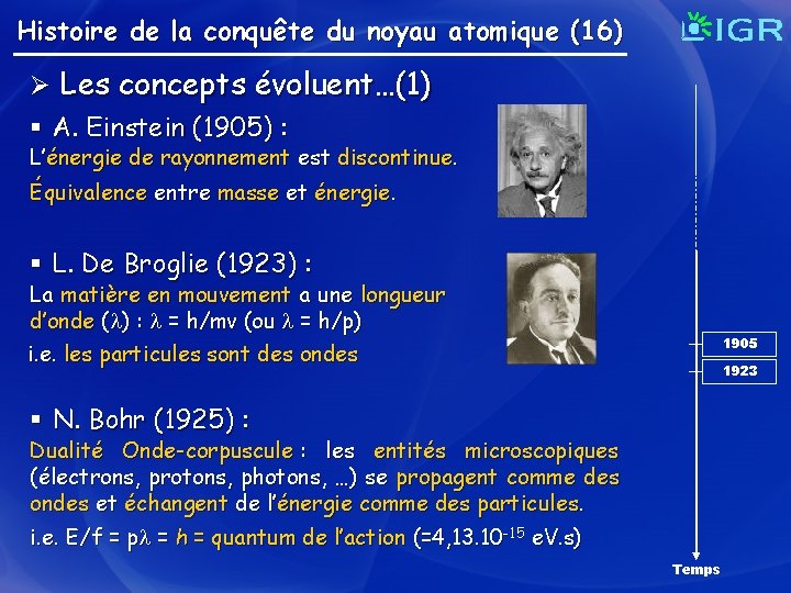 Histoire de la conquête du noyau atomique (16) Ø Les concepts évoluent…(1) § A.