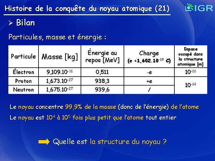 Histoire de la conquête du noyau atomique (21) Ø Bilan Particules, masse et énergie