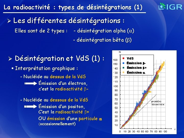 La radioactivité : types de désintégrations (1) Ø Les différentes désintégrations : Elles sont