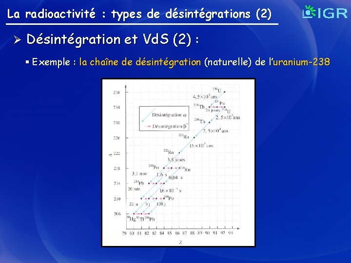 La radioactivité : types de désintégrations (2) Ø Désintégration et Vd. S (2) :