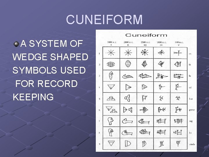 CUNEIFORM A SYSTEM OF WEDGE SHAPED SYMBOLS USED FOR RECORD KEEPING 