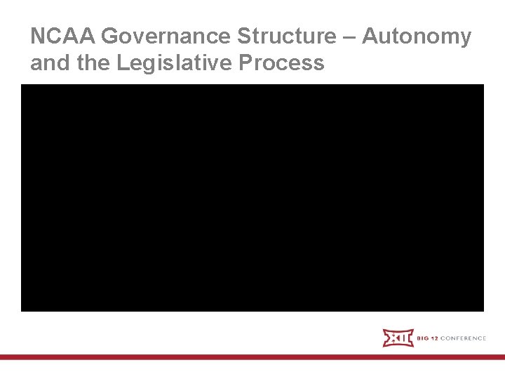 NCAA Governance Structure – Autonomy and the Legislative Process 