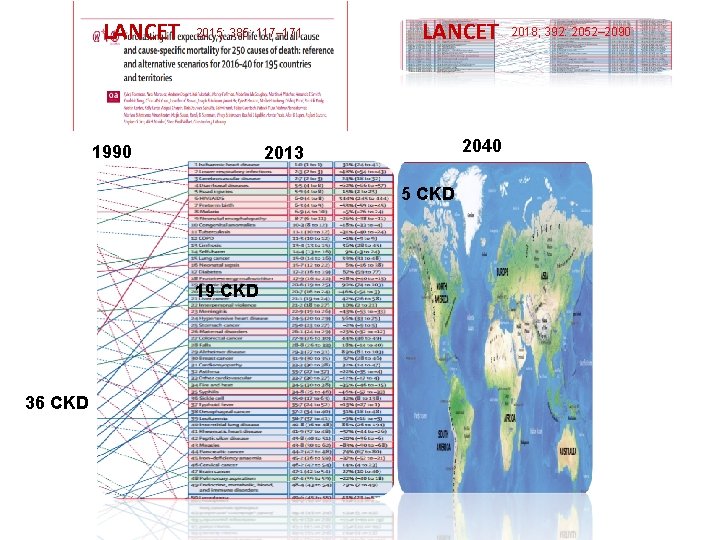 LANCET 2015; 385: 117– 171 1990 LANCET 2040 2013 5 CKD 19 CKD 36