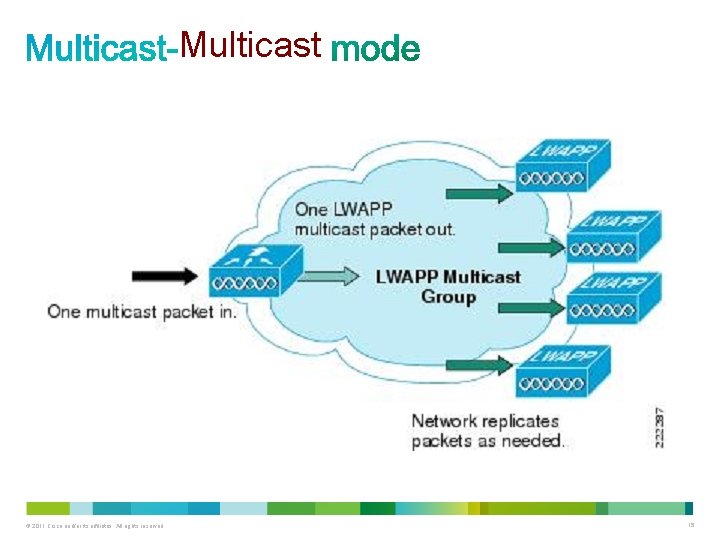 Multicast © 2011 Cisco and/or its affiliates. All rights reserved. 15 
