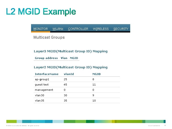 © 2010 Cisco and/or its affiliates. All rights reserved. Cisco Confidential 22 