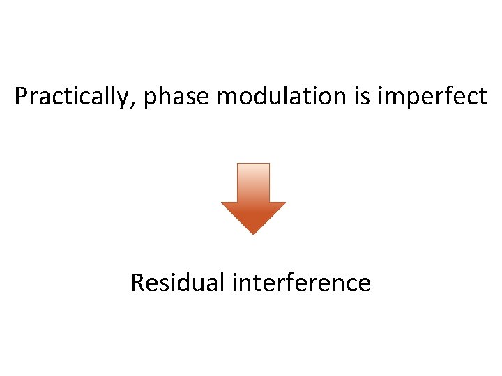 Practically, phase modulation is imperfect Residual interference 