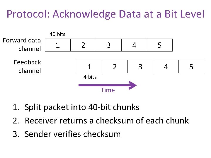 Protocol: Acknowledge Data at a Bit Level Forward data channel Feedback channel 40 bits