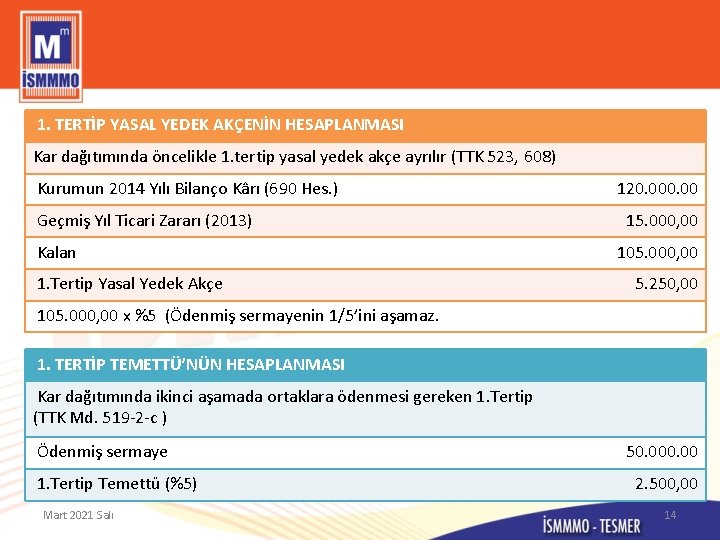  1. TERTİP YASAL YEDEK AKÇENİN HESAPLANMASI Kar dağıtımında öncelikle 1. tertip yasal yedek