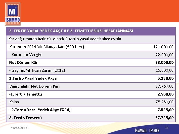  2. TERTİP YASAL YEDEK AKÇE İLE 2. TEMETTÜ’NÜN HESAPLANMASI Kar dağıtımında üçüncü olarak