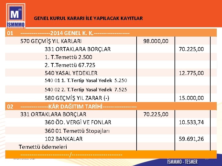 GENEL KURUL KARARI İLE YAPILACAK KAYITLAR 01 --------2014 GENEL K. K. ---------570 GEÇMİŞ YIL