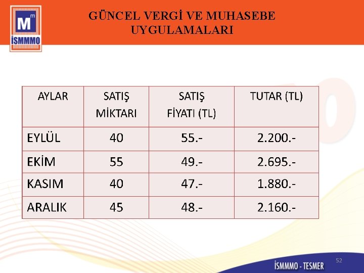 GÜNCEL VERGİ VE MUHASEBE UYGULAMALARI 52 