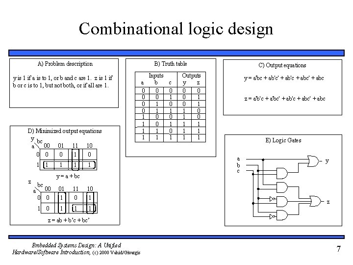 Combinational logic design A) Problem description y is 1 if a is to 1,