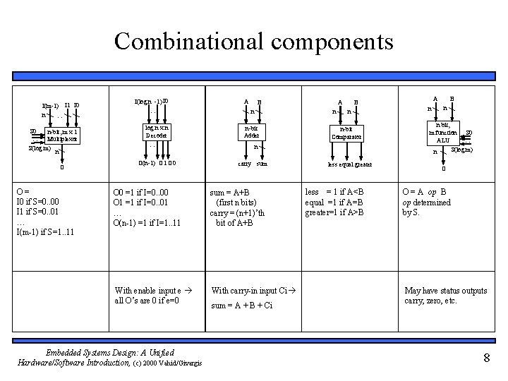 Combinational components I(m-1) I 1 I 0 n … S 0 n-bit, m x