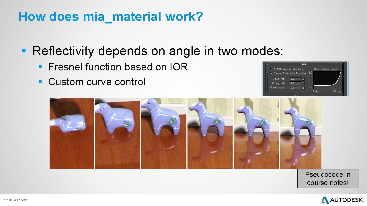 How does mia_material work? § Reflectivity depends on angle in two modes: § Fresnel