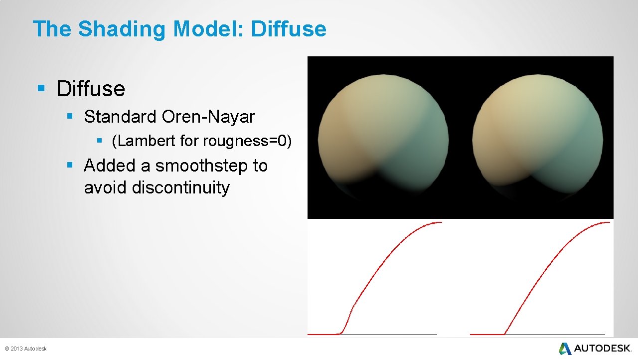 The Shading Model: Diffuse § Standard Oren-Nayar § (Lambert for rougness=0) § Added a