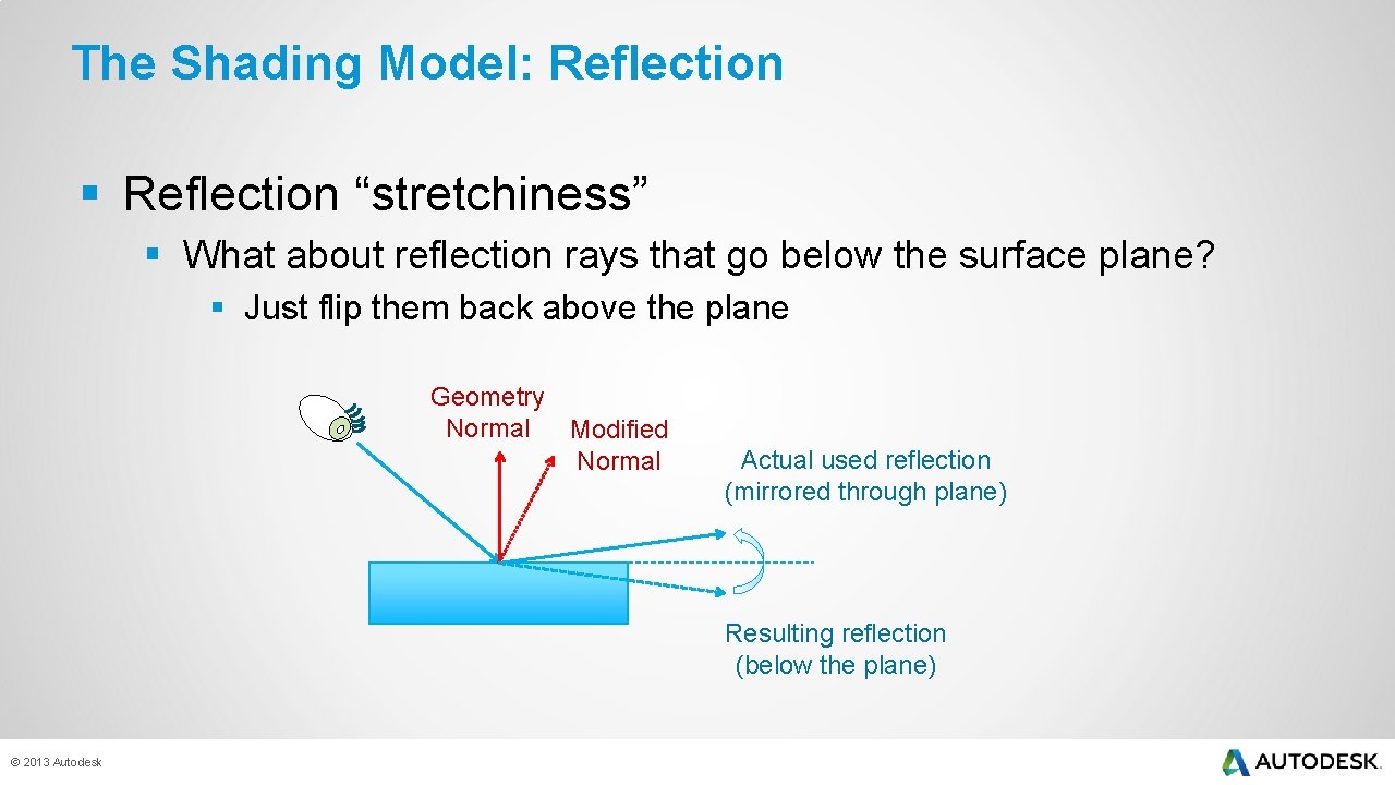 The Shading Model: Reflection § Reflection “stretchiness” § What about reflection rays that go