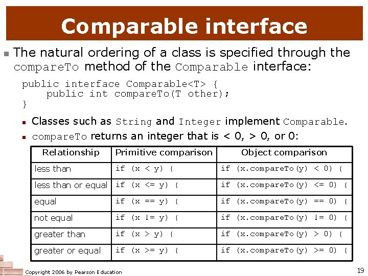 Comparable interface n The natural ordering of a class is specified through the compare.