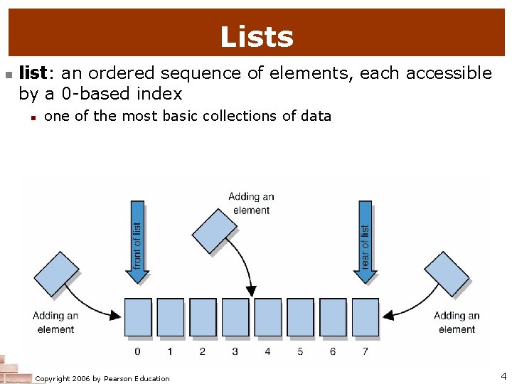 Lists n list: an ordered sequence of elements, each accessible by a 0 -based