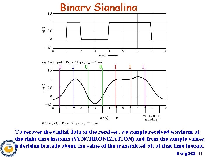 Binary Signaling 0 1 0 0 1 1 1 To recover the digital data
