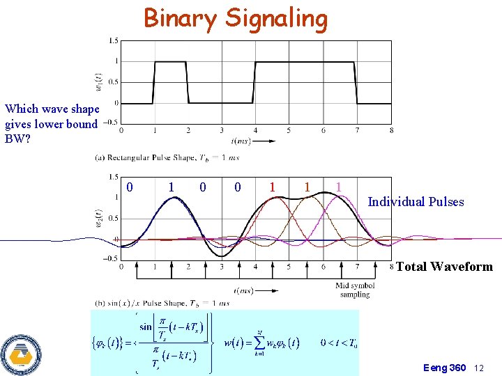 Binary Signaling Which wave shape gives lower bound BW? 0 1 0 0 1