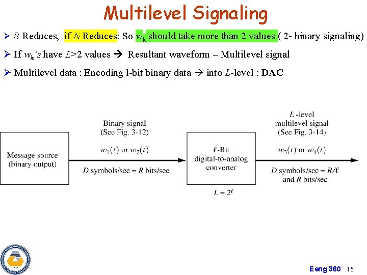 Multilevel Signaling Ø B Reduces, if N Reduces: So wk should take more than