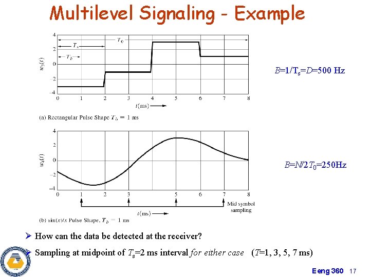 Multilevel Signaling - Example B=1/Ts=D=500 Hz B=N/2 T 0=250 Hz Ø How can the