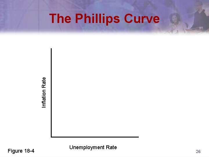 Inflation Rate The Phillips Curve Figure 18 -4 Unemployment Rate 26 