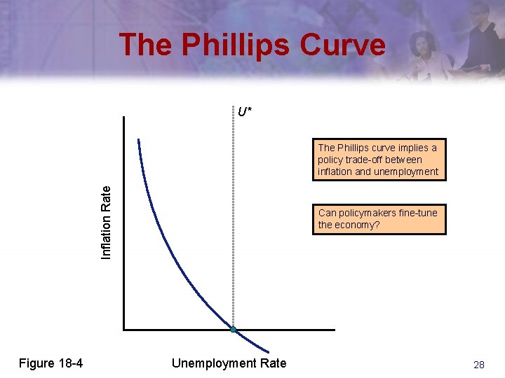 The Phillips Curve U* Inflation Rate The Phillips curve implies a policy trade-off between