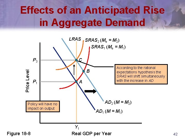 Effects of an Anticipated Rise in Aggregate Demand LRAS SRAS 2 (Me = M