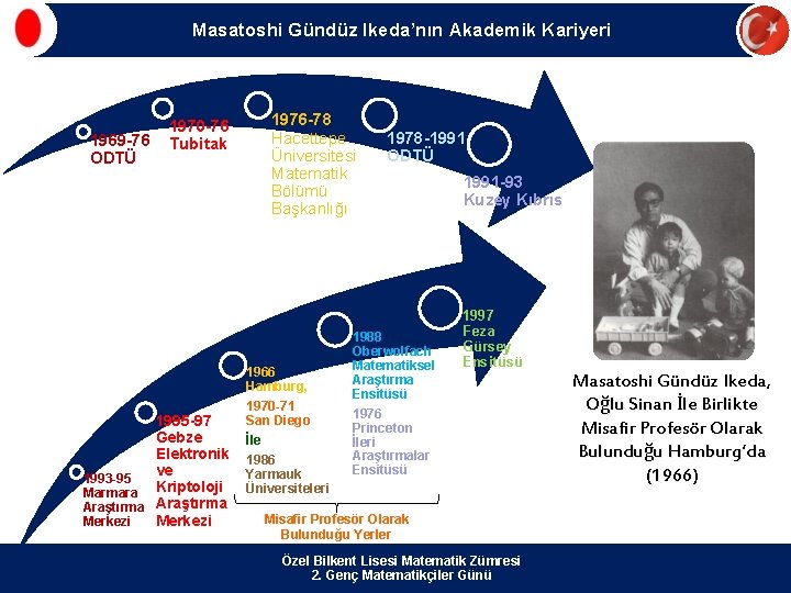 Masatoshi Gündüz Ikeda’nın Akademik Kariyeri 1969 -76 ODTÜ 1970 -76 Tubitak 1995 -97 Gebze