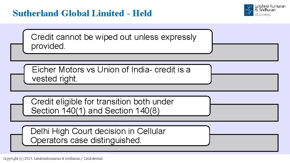 Sutherland Global Limited - Held Credit cannot be wiped out unless expressly provided. Eicher