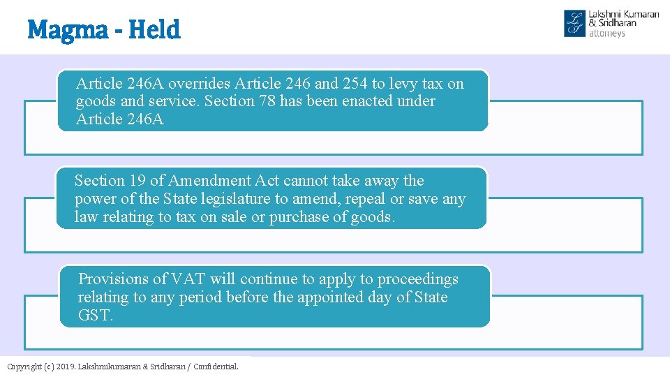 Magma - Held Article 246 A overrides Article 246 and 254 to levy tax