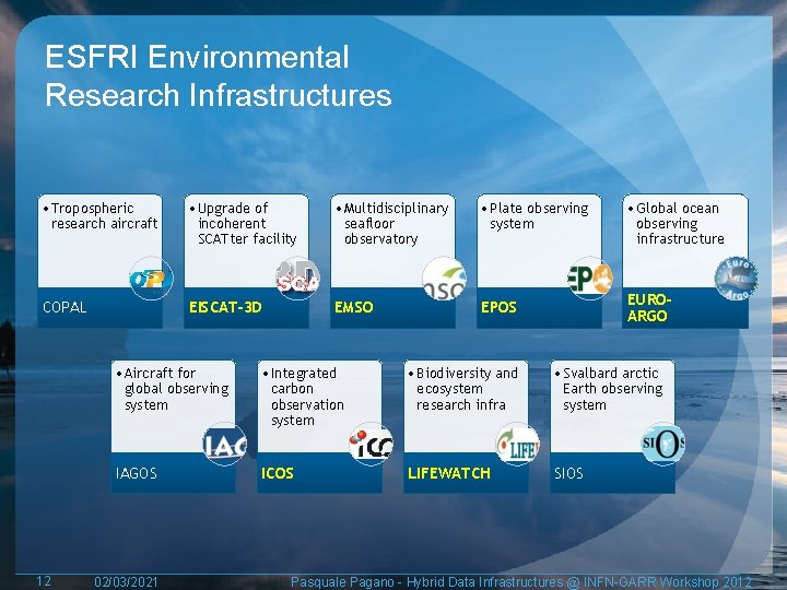ESFRI Environmental Research Infrastructures • Tropospheric research aircraft • Upgrade of incoherent SCATter facility