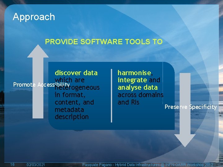Approach PROVIDE SOFTWARE TOOLS TO discover data which are Promote Accessibility heterogeneous in format,