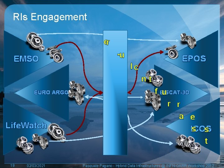 RIs Engagement er EMSO -u EPOS Ic nt EURO ARGO Life. Watch 19 02/03/2021