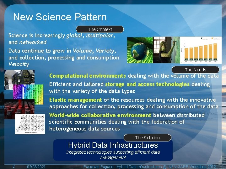 New Science Pattern The Context Science is increasingly global, multipolar, and networked Data continue