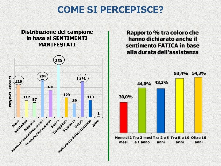 COME SI PERCEPISCE? 
